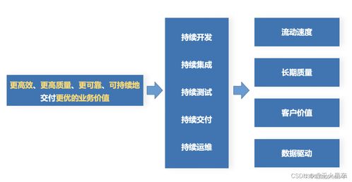 當低代碼開發邂逅人工智能 讓拖拽式軟件開發更智能、更簡單