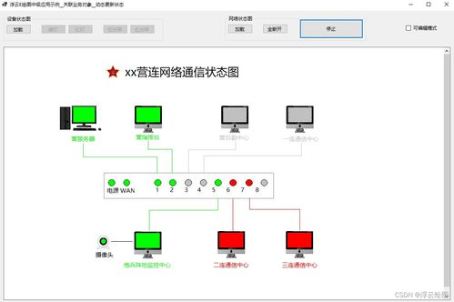 基于浮云e繪圖源碼定制開發網絡狀態拓撲圖，關聯業務對象并實現動態更新的人工智能基礎軟件開發實踐