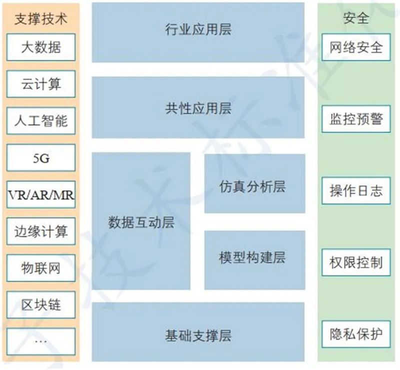 數字孿生與AI基礎軟件 技術熱點、行業動態與未來展望