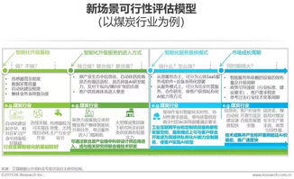 2019年中國人工智能產業研究報告 人工智能基礎軟件開發的現狀、挑戰與未來