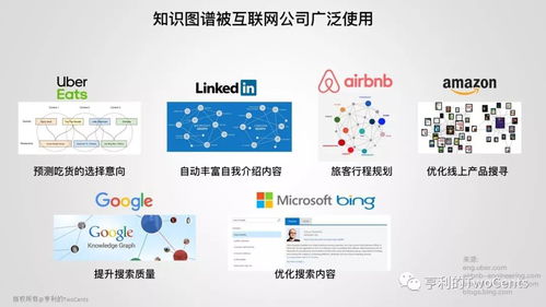新一代大數據與人工智能基礎架構與軟件開發 融合、演進與未來趨勢