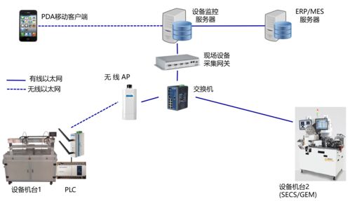 智能制造浪潮下，智能工廠規劃的核心要素、維度與AI基礎軟件的關鍵作用